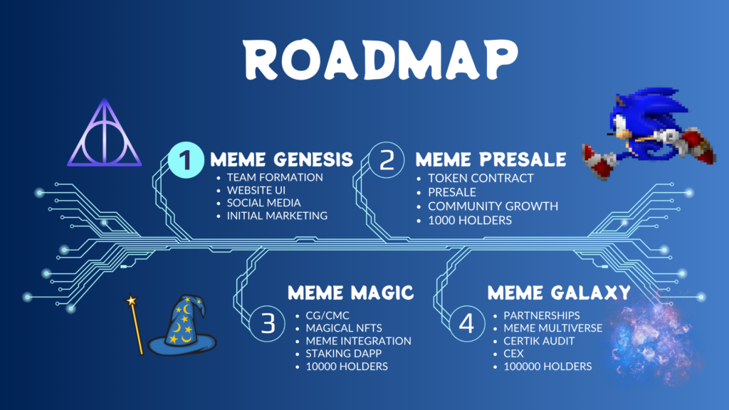 Blue Technical Roadmap Brainstorm